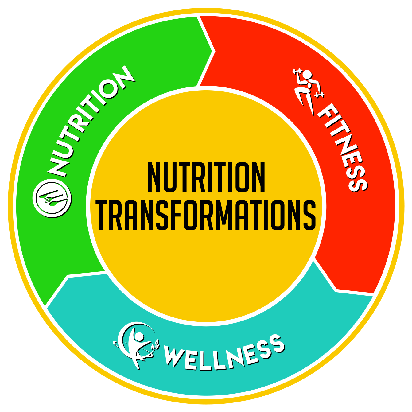 Nutrition Transformations